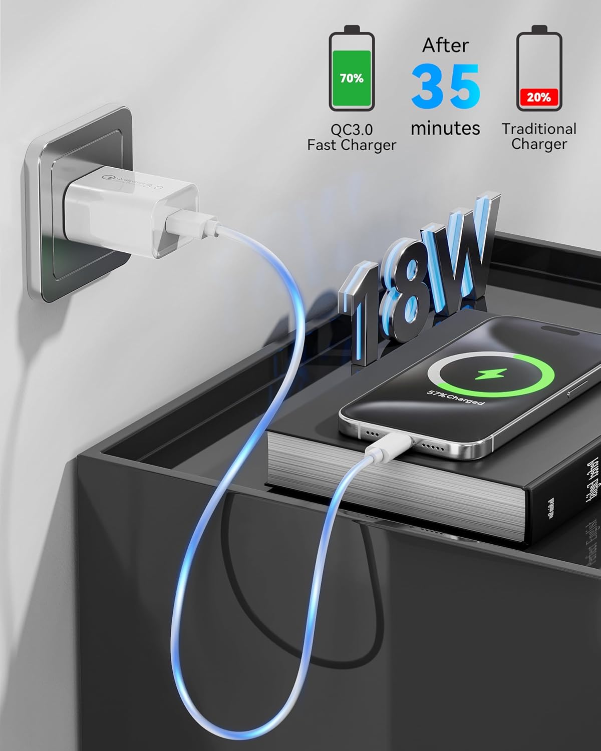 2 Unit Bundle Deal QUALCOMM 3.0 USB Charger, 18W Quick Fast USB Wall Charger AU Plug for Fast Charging Plugs Compatible Samsung Galaxy S20 S10 M31, iPhone, iPad (White)