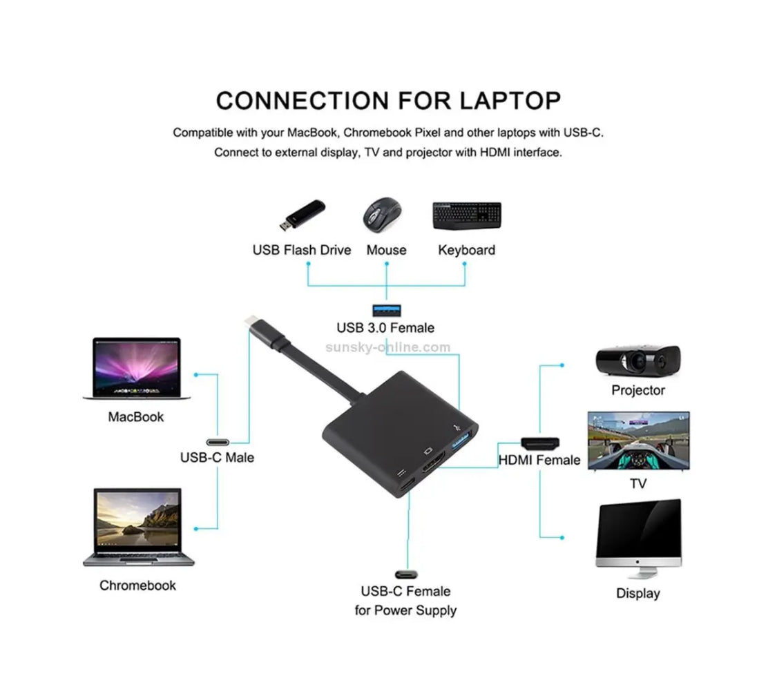 This Type C to VGA adapter will allow you to connect your Apple Macbook, Google Pixelbook, or any other Type C enabled laptop to your 1080p HDTV, projector or LCD TV. Perfect for travelling for business, or carrying around to a friends house to watch movi