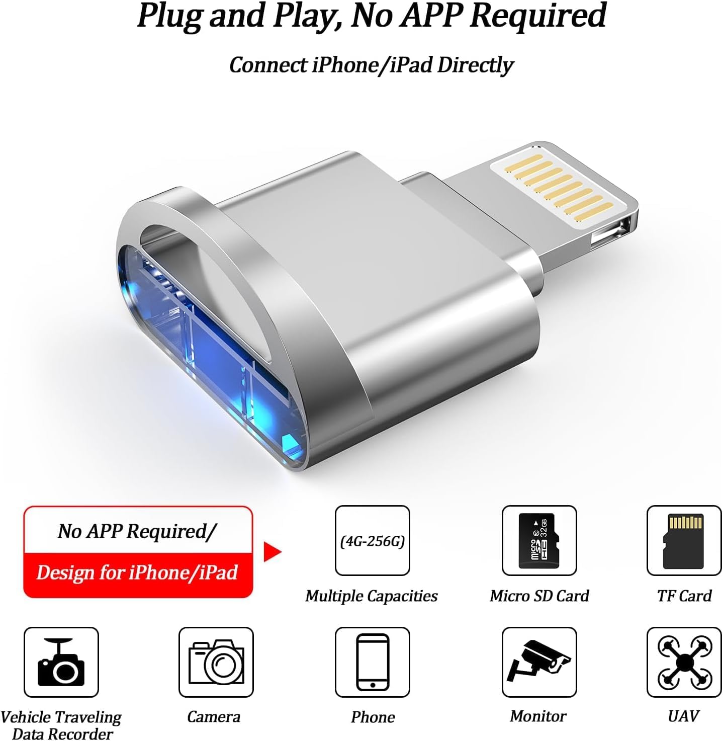 MFi Certified Lightning SD Card Reader for iPhone/iPad - Micro SD & TF Card Support, Compatible with iPhone 14/13/12/11/X Series