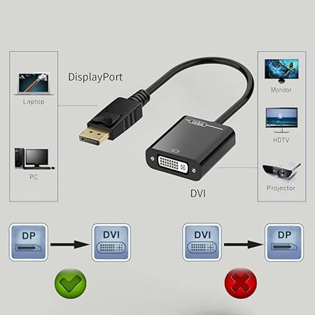Simplecom DA103 USB-C to DVI Adapter Full HD 1080p