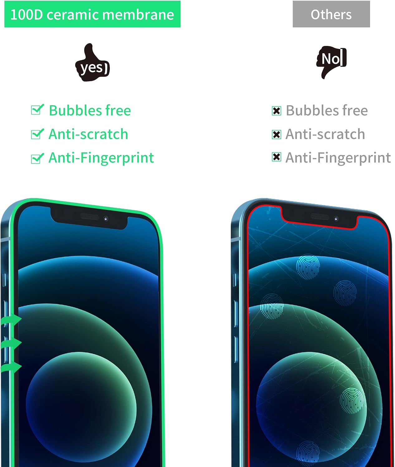 Ceramic Film Screen Protector Explosion Proof Shatter Clear Gloss Film