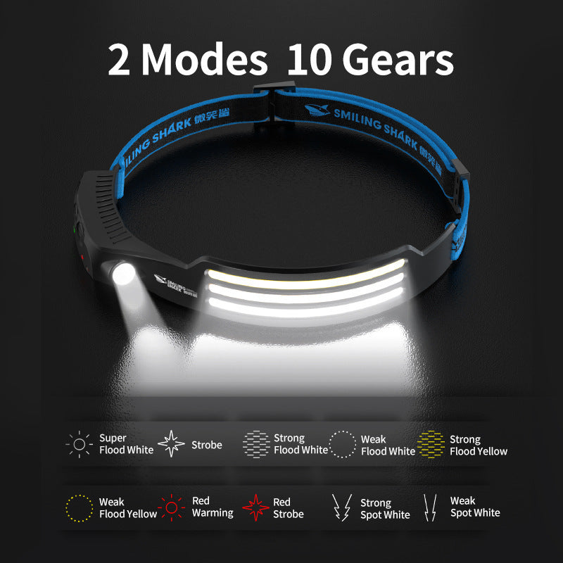 USB Rechargeable Induction Headlamp – Ultra Bright Outdoor LED Head Light with Motion Sensor