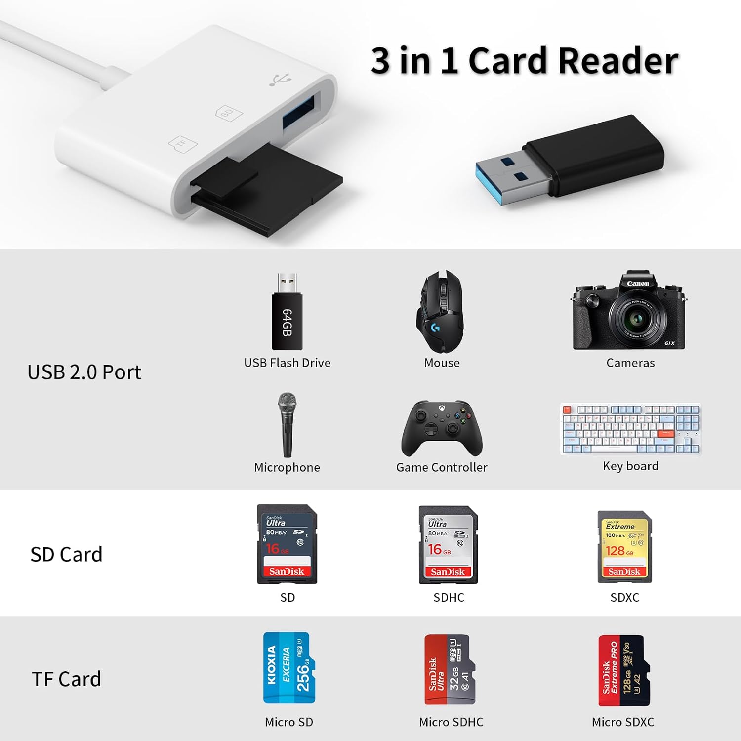 Pbuddy USB-C SD/TF/USB 2.0 Memory Card Reader for iPone 16/15 Pro Max Plus, 3 in 1 USB C Adapter for Samsung Galaxy S25/S24/S23, Android, Camera, PC, Laptop
