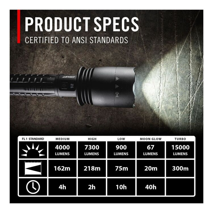 COAST XP80R 15,000 Lumen Rechargeable LED Flashlight – Dual Power, POWERiQ™ Display & Ultra View Flood Beam (Retail Box Damage)