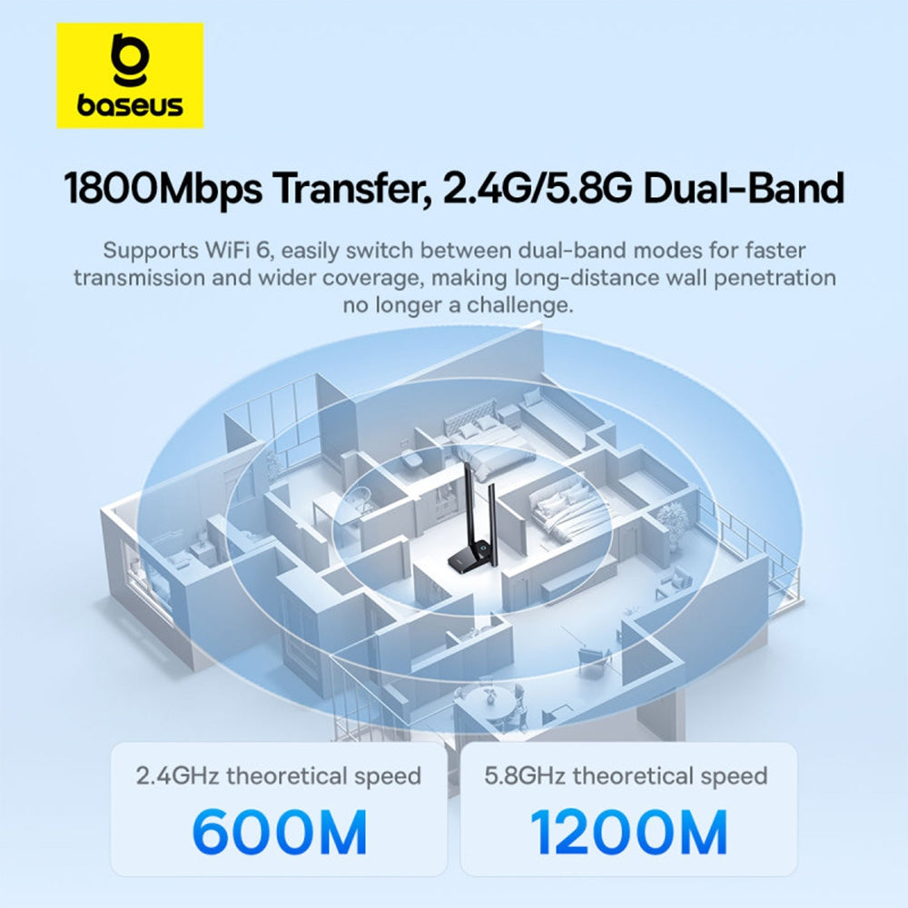 Baseus FastJoy Series WiFi Adapter 1800Mbps-Cluster