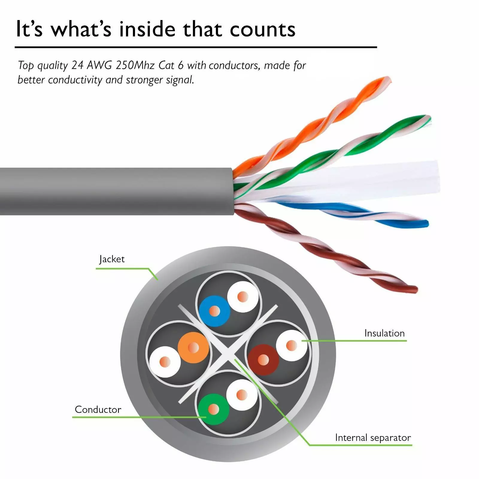 CAT6 UTP Network Cable – Bulk Lengths 0.3m to 50m, Assorted Colors ...