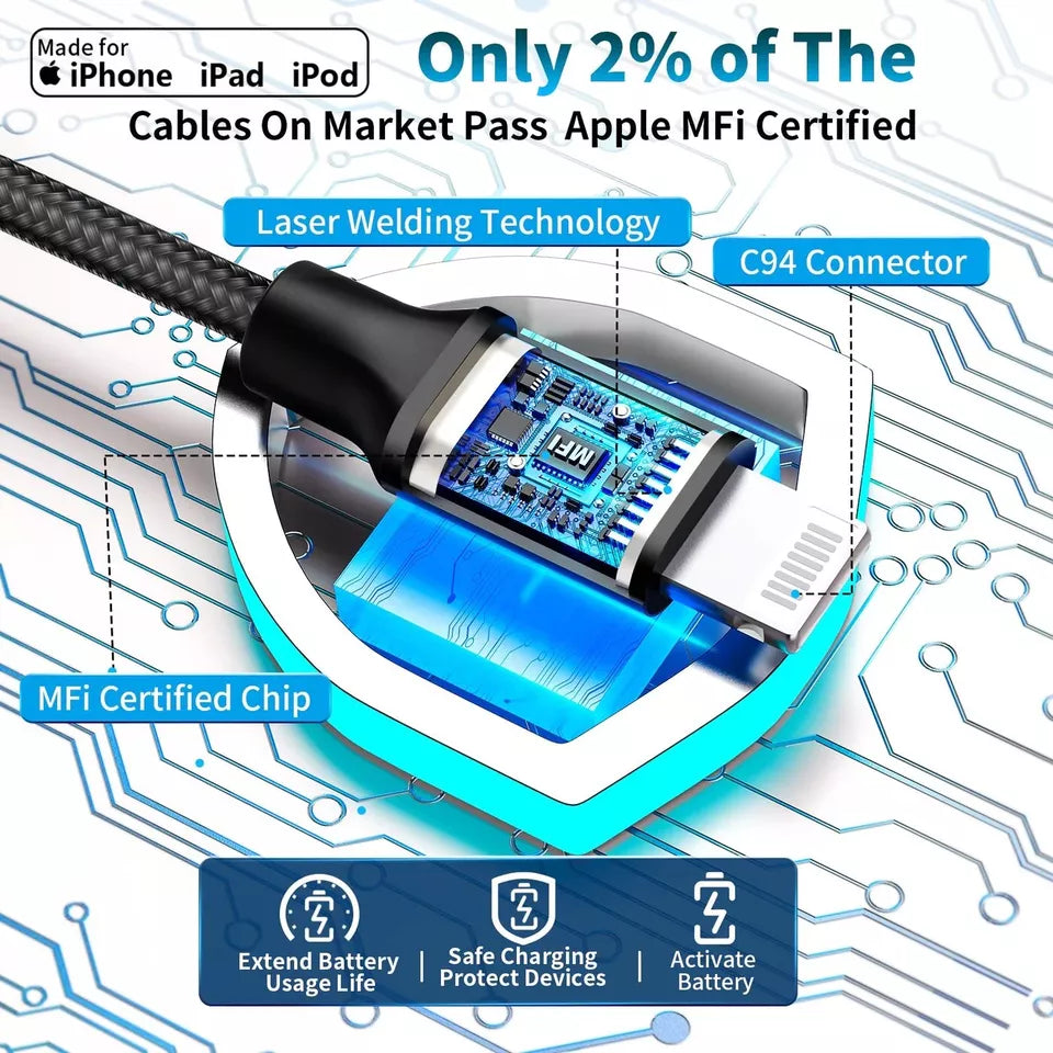 PBuddy Fast Dual Car Charger Type C 38W Lightning Fast Charge & Free Type C to Type C Cable